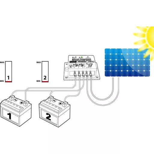 Kettős szolár töltésszabályzó modul 16 A, Kemo M174