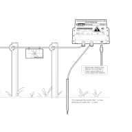   Nagyfeszültség generátor elektromos kerítéshez, villanypásztorhoz, KEMO FG025