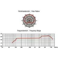   Kézi Ének mikrofon Omnitronic 13030913 Átviteli mód:Vezetékes Vezetékkel