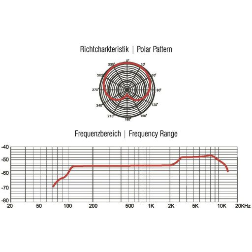 Omnitronic neu Kézi Ének mikrofon Átviteli mód:Vezetékes Vezetékes