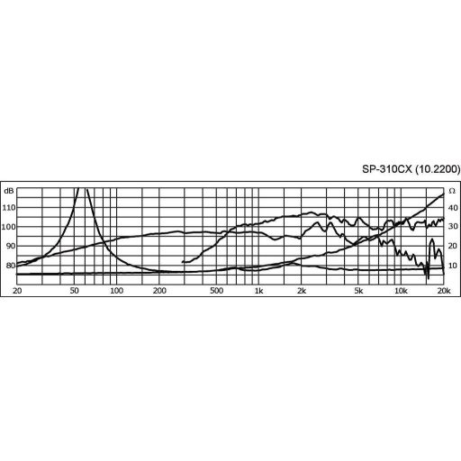 Monacor SP-310CX 10 coll 25.4 cm Szélessávú hangszóró 200 W 8 Ω