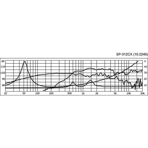 Monacor SP-312CX 12 coll 30 cm Szélessávú hangszóró 8 Ω