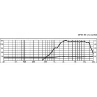   Monacor MHD-55 Tölcséres magassugárzó, meghajtóval 30 W 8 Ω