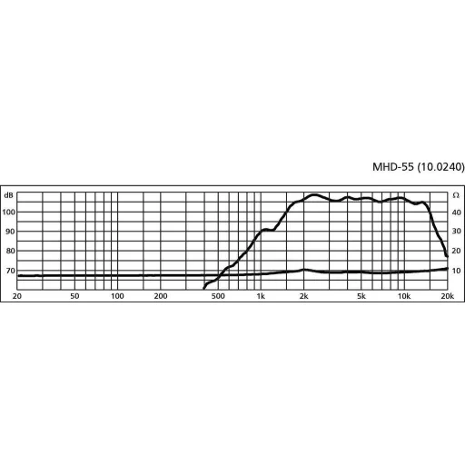 Monacor MHD-55 Tölcséres magassugárzó, meghajtóval 30 W 8 Ω