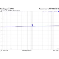 Gigahertz Solutions CFA40-5 Árnyékolófesték 1 db