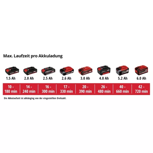 Einhell GC-CL 18 Li E-Solo Akku 3433532 Lombfújó Akku nélkül 18 V