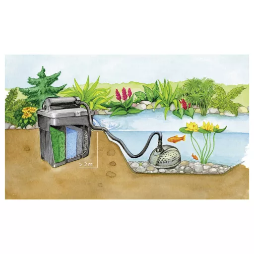 Pontec 42752 Szűrőkészlet UVC tisztítóval 3500 l/óra