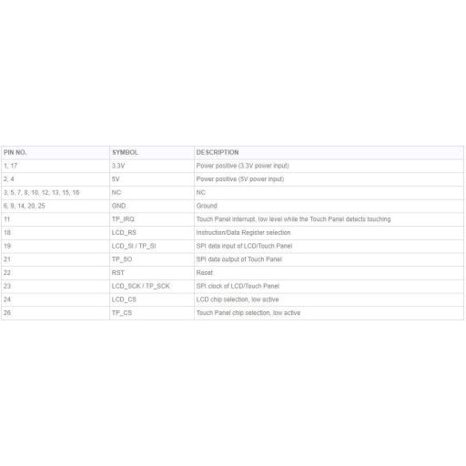 Joy-it JT3.5TR Érintőkijelzős modul 8.9 cm (3.5 coll) 480 x 320 Pixel Alkalmas: Raspberry Pi®