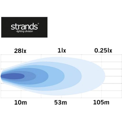 Munka fényszóró 10-80 V 93 x 62 65 mm 840 lm 6000 K, SecoRüt 95062