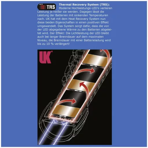 UK Underwater Kinetics UK 4AA eLED® CPO ES Kézilámpa Ex zóna: 1 130 lm 150 m