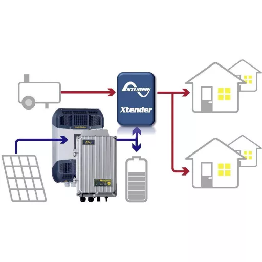 Studer VarioString VS-70 Napelem töltésszabályozó MPPT 48 V 70 A
