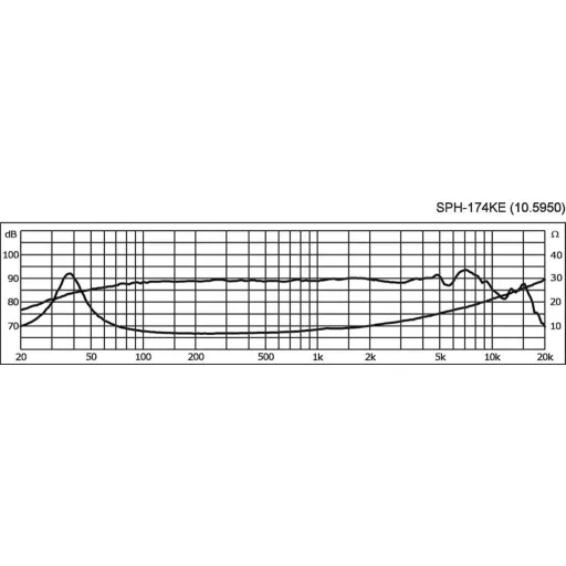 Monacor SPH-174KE 6.5 coll 16.8 cm Középmélysugárzó 50 W 8 Ω