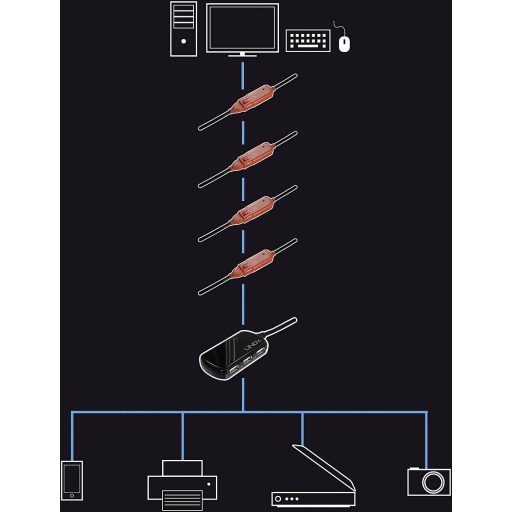 LINDY USB kábel USB 2.0 USB-A dugó, USB-A alj 12.00 m Fekete 42783