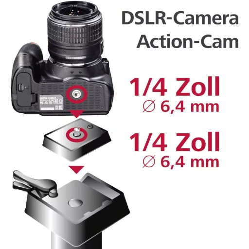 Hama Gyorscsatlakozó lap Külső menet=1/4