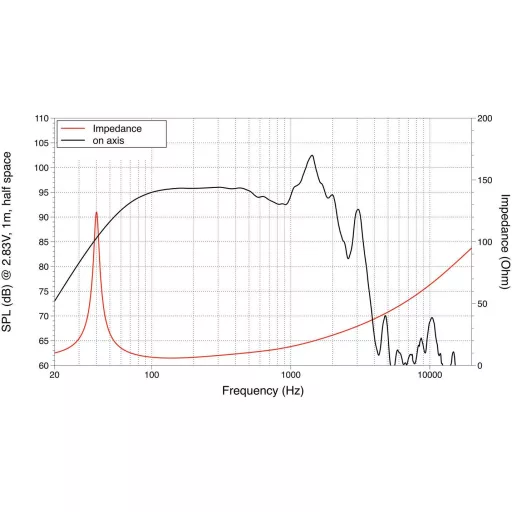 Lavoce SAN184.02 18 coll 45.7 cm Mélysugárzó 30 - 2500 Hz 1200 W 8 Ω