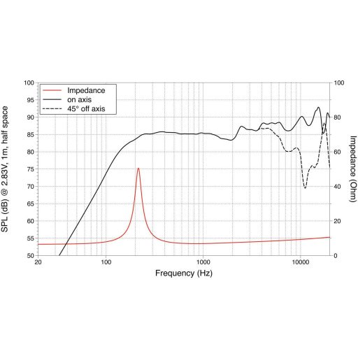 Lavoce FSN020.71F 2 coll 5 cm Szélessávú hangszóró 15 W 8 Ω