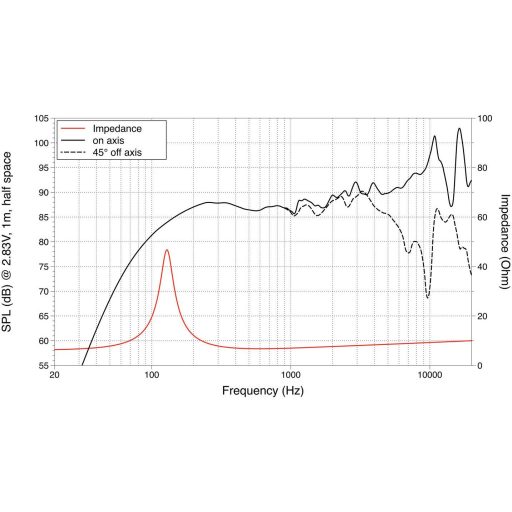 Lavoce FSN030.71 3 coll 7.6 cm Szélessávú hangszóró 30 W 8 Ω