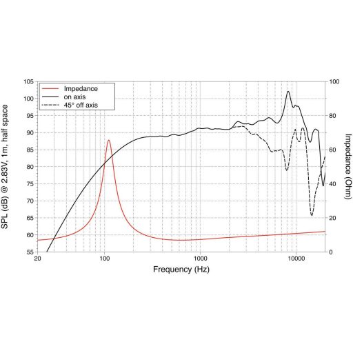 Lavoce FSN041.00 4 coll 10.16 cm Szélessávú hangszóró 40 W 8 Ω