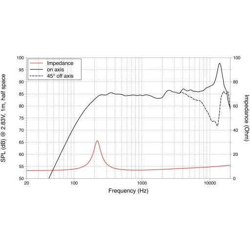 Lavoce FSN020.72 2 coll 5 cm Szélessávú hangszóró 15 W 8 Ω