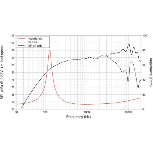 Lavoce FSN030.72 3 coll 8 cm Szélessávú hangszóró 30 W 8 Ω