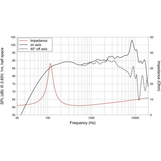 Lavoce FSF041.00 4 coll 10 cm Szélessávú hangszóró 40 W 8 Ω