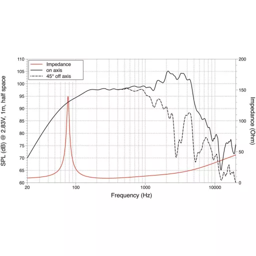 Lavoce WSF121.70G 12 coll 30 cm Középmélysugárzó 100 W 8 Ω