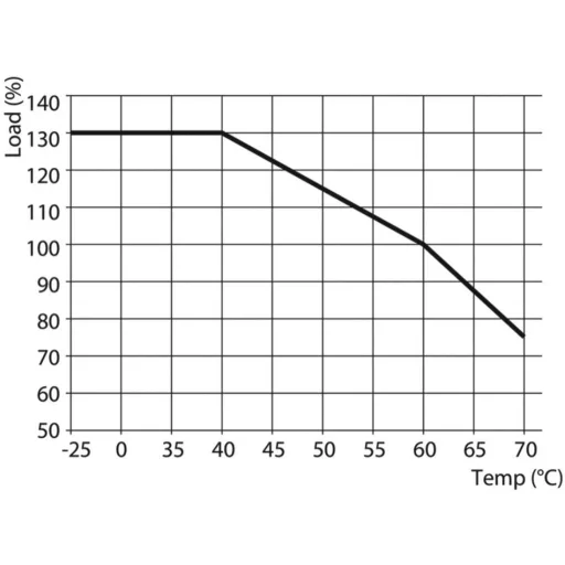 Weidmüller 2466980000 Kapcsolótápegység 24 V/DC 5 A 120 W Tartalom, tartalmi egységek rendelésenként 1 db