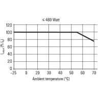   Weidmüller 1469610000 Kapcsolótápegység 48 V/DC 10 A 480 W Tartalom, tartalmi egységek rendelésenként 1 db
