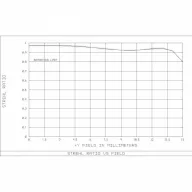 Explore Scientific 0510330 HR Coma Corrector Kamera adapter