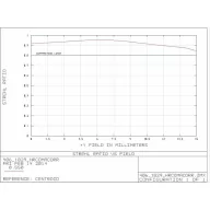 Explore Scientific 0510330 HR Coma Corrector Kamera adapter