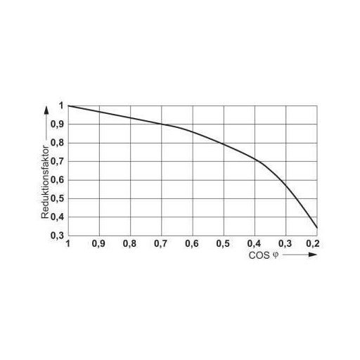 Phoenix Contact REL-IR2/LDP-125DC/2X21 Relé 125 V/DC 12 A 2 váltó 10 db