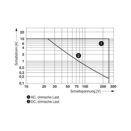 Phoenix Contact REL-IR2/LDP-125DC/2X21 Relé 125 V/DC 12 A 2 váltó 10 db
