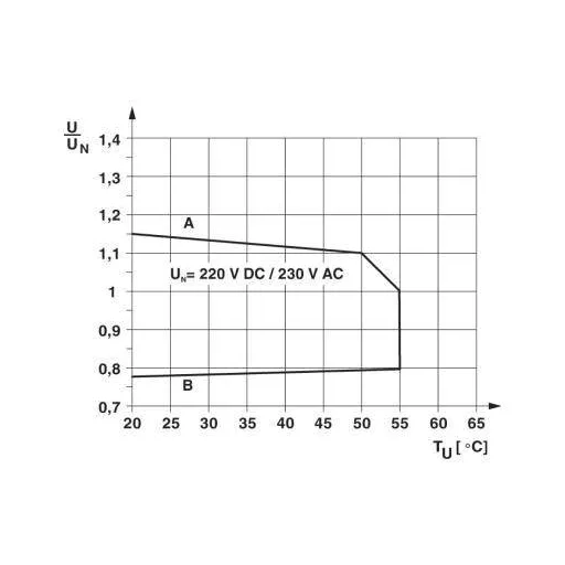 Phoenix Contact PLC-RSC-230UC/21/EX Relé modul Névleges feszültség: 230 V/AC Max. kapcsolási áram: 6 A 1 váltó 10 db