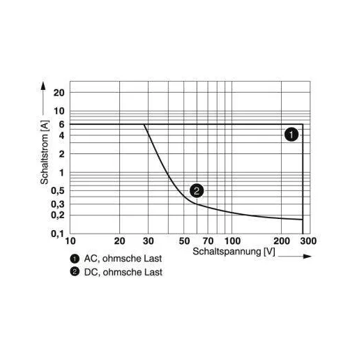 Phoenix Contact PLC-RPT-24DC/21/EX Relé modul Névleges feszültség: 24 V/DC Max. kapcsolási áram: 6 A 1 váltó 10 db