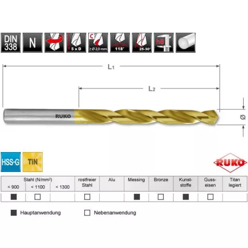 RUKO 250215TRO HSS-G Spirálfúró készlet 25 részes 1 mm, 1.5 mm, 2 mm, 2.5 mm, 3 mm, 3.5 mm, 4 mm, 4.5 mm, 5 mm, 5.5 mm, 6 mm, 6.5 mm, 7 mm, 7.5 mm, 8 mm, 8.5