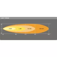   Osram Automotive Távolsági fényszóró LEDDL115-SP LEDDL115-SP LED elöl (H x Sz x Ma) 67 x 275 x 36 mm