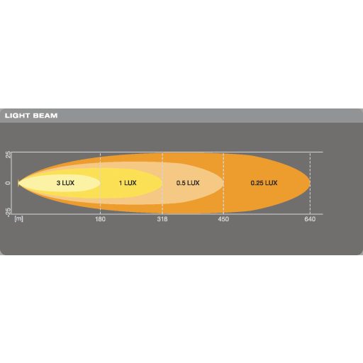 Osram Automotive Távolsági fényszóró LEDDL115-SP LEDDL115-SP LED elöl (H x Sz x Ma) 67 x 275 x 36 mm