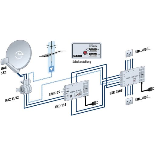 Kathrein EXD 154 Sat multikapcsoló