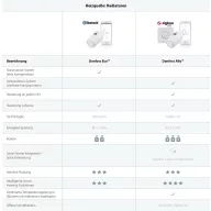 Bluettothos radiátor termosztát, Danfoss 014G1115 ECO