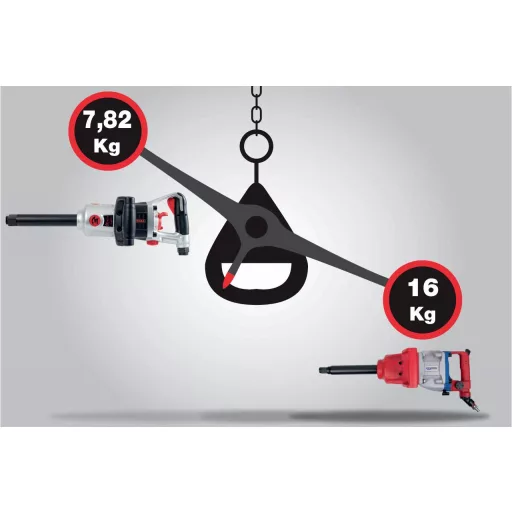 KS Tools 515.3280 NEW-53032 Sűrített levegős ütvecsavarozó