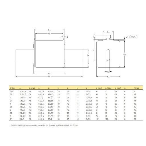 Eaton 63NHM1B NH biztosíték Biztosíték méret = 1 63 A 500 V 3 db