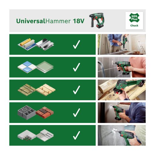 Bosch Home and Garden Universal Hammer -Akkus fúrókalapács 18 V Lítiumion akku nélkül, töltő nélkül