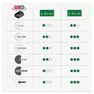   Bosch Home and Garden Universal Hammer -Akkus fúrókalapács 18 V Lítiumion akku nélkül, töltő nélkül