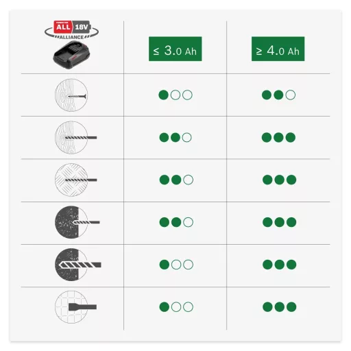 Bosch Home and Garden Universal Hammer -Akkus fúrókalapács 18 V Lítiumion akku nélkül, töltő nélkül