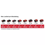   Akkus lombfúvó készlet 18 V 4 Ah, Einhell GC-CL 18 Li E 1462476+1668363
