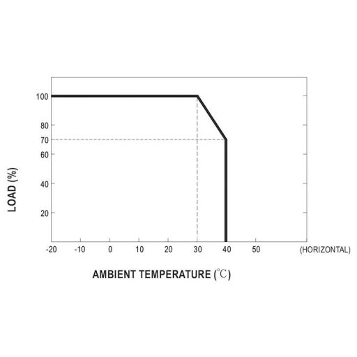 MEAN WELL LED transzformátor 60 W 2.5 A Fényerő-szabályozó nélkül 1 db