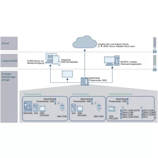 Siemens 5SL60327MF 5SL6032-7MF Vezeték védőkapcsoló 2 pólusú