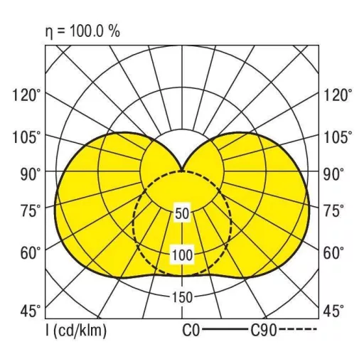 RIDI 422193 422193 LED-es mennyezeti lámpa LED Fehér