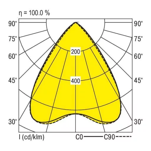 RIDI 828114 828114 LED-es beépíthető lámpa LED 25 W Fehér