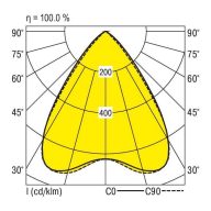   RIDI 828116 828116 LED-es beépíthető lámpa LED 37 W Fehér